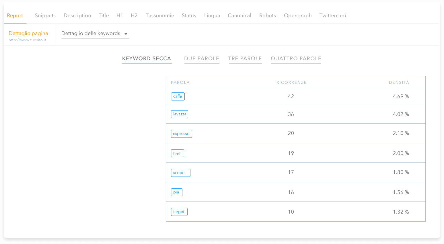 ¿Tienes todo bajo control?<br />
Usa el informe correcto para cada parámetro SEO.